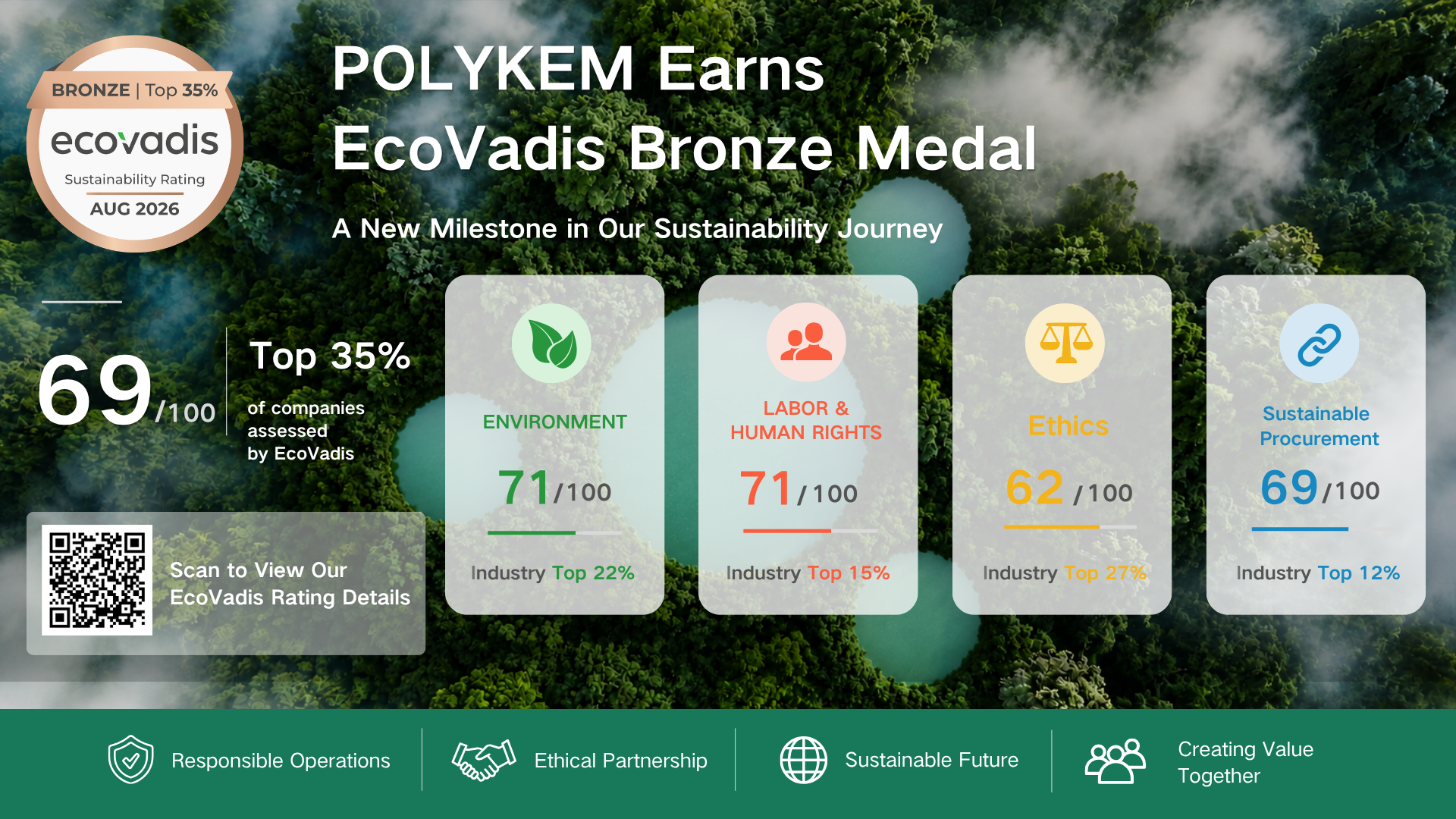 Erkenning van de EcoVadis bronzen medaille: bevordering van verantwoorde chemische bevoorrading bij Dotachem