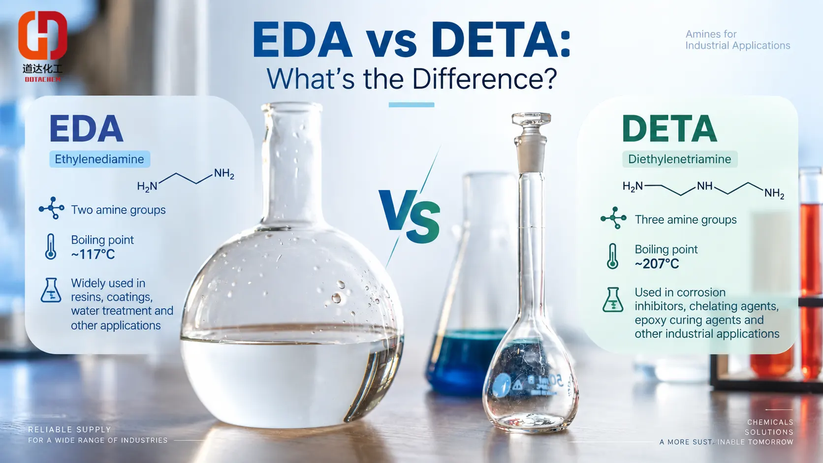 Ethyleendiamine (EDA) versus diethyleentriamine (DETA): hoe verschillen ze?